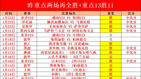 法比奥讲述关键远射时刻：教练紧张呼喊“别射！”😅