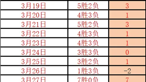 若昂-佩德罗状态佳，英超前锋竞争激烈