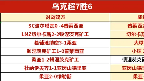 大乐透期号专家推荐分析：主队防守存疑 客队欲翻盘