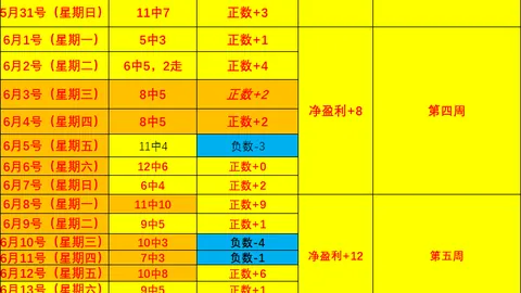 电子 142052 32