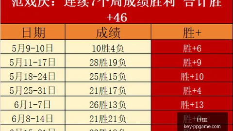 电子 142054 5